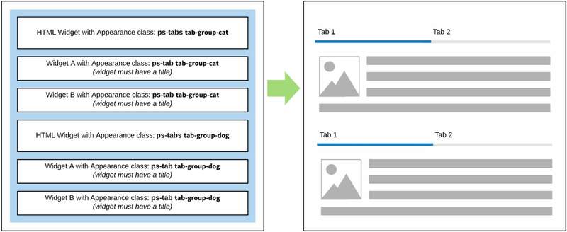 Configuration for multiple tab widgets, detailed instructions before the image.