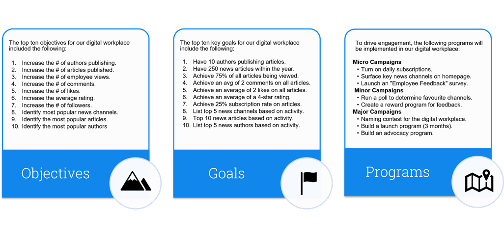 An example KPI Chart that outlines Objectives, Goals, and Programs.