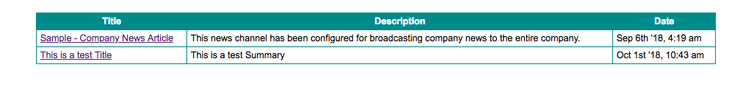 Table displaying the Title, Description and date of each blog post