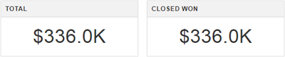 Total and closed opportunity values.