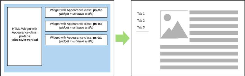 Configuration for vertical tabs, detailed instructions after the image.