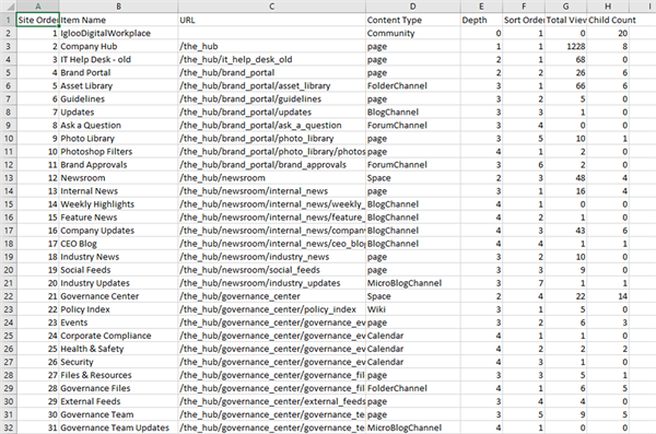 The export loaded in Excel.