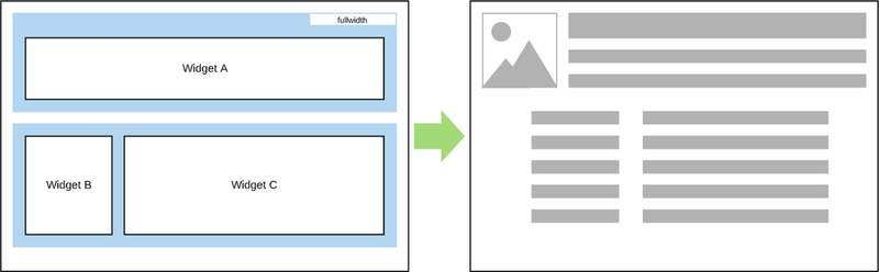 Effect of the fullwidth class.